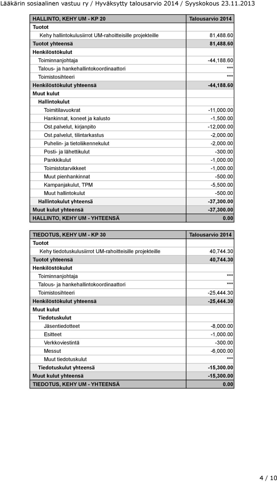 palvelut, kirjanpito -12,000.00 Ost.palvelut, tilintarkastus -2,000.00 Puhelin- ja tietoliikennekulut -2,000.00 Posti- ja lähettikulut -300.00 Pankkikulut -1,000.00 Toimistotarvikkeet -1,000.