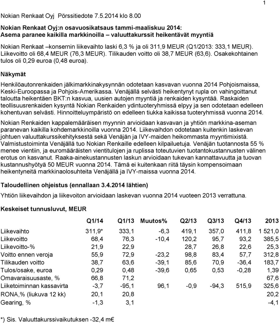 MEUR (Q1/2013: 333,1 MEUR). Liikevoitto oli 68,4 MEUR (76,3 MEUR). Tilikauden voitto oli 38,7 MEUR (63,6). Osakekohtainen tulos oli 0,29 euroa (0,48 euroa).