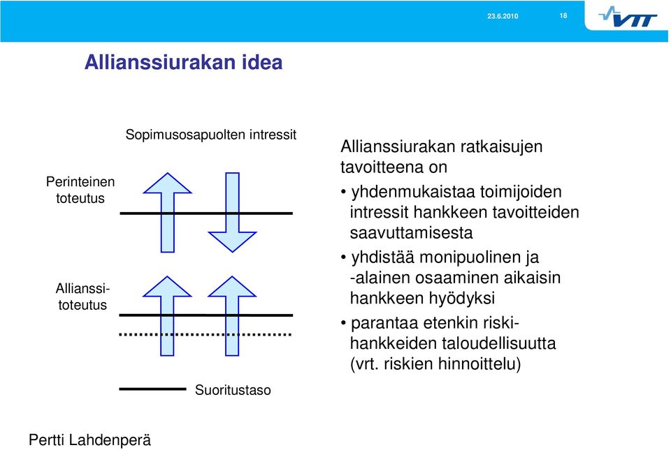 hankkeen tavoitteiden saavuttamisesta yhdistää monipuolinen ja -alainen osaaminen aikaisin