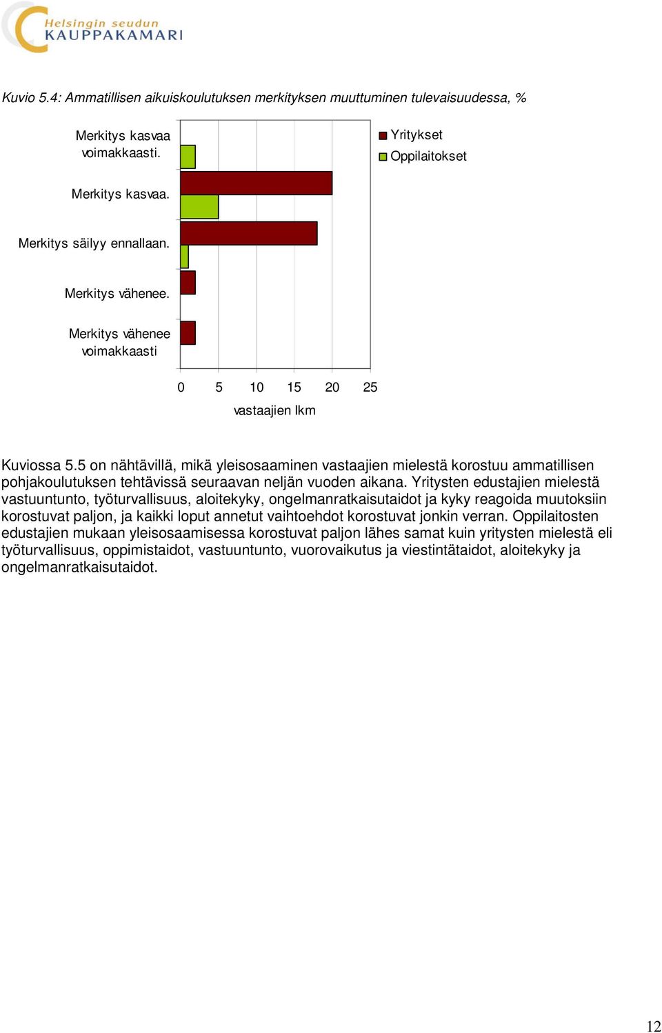 5 on nähtävillä, mikä yleisosaaminen vastaajien mielestä korostuu ammatillisen pohjakoulutuksen tehtävissä seuraavan neljän vuoden aikana.