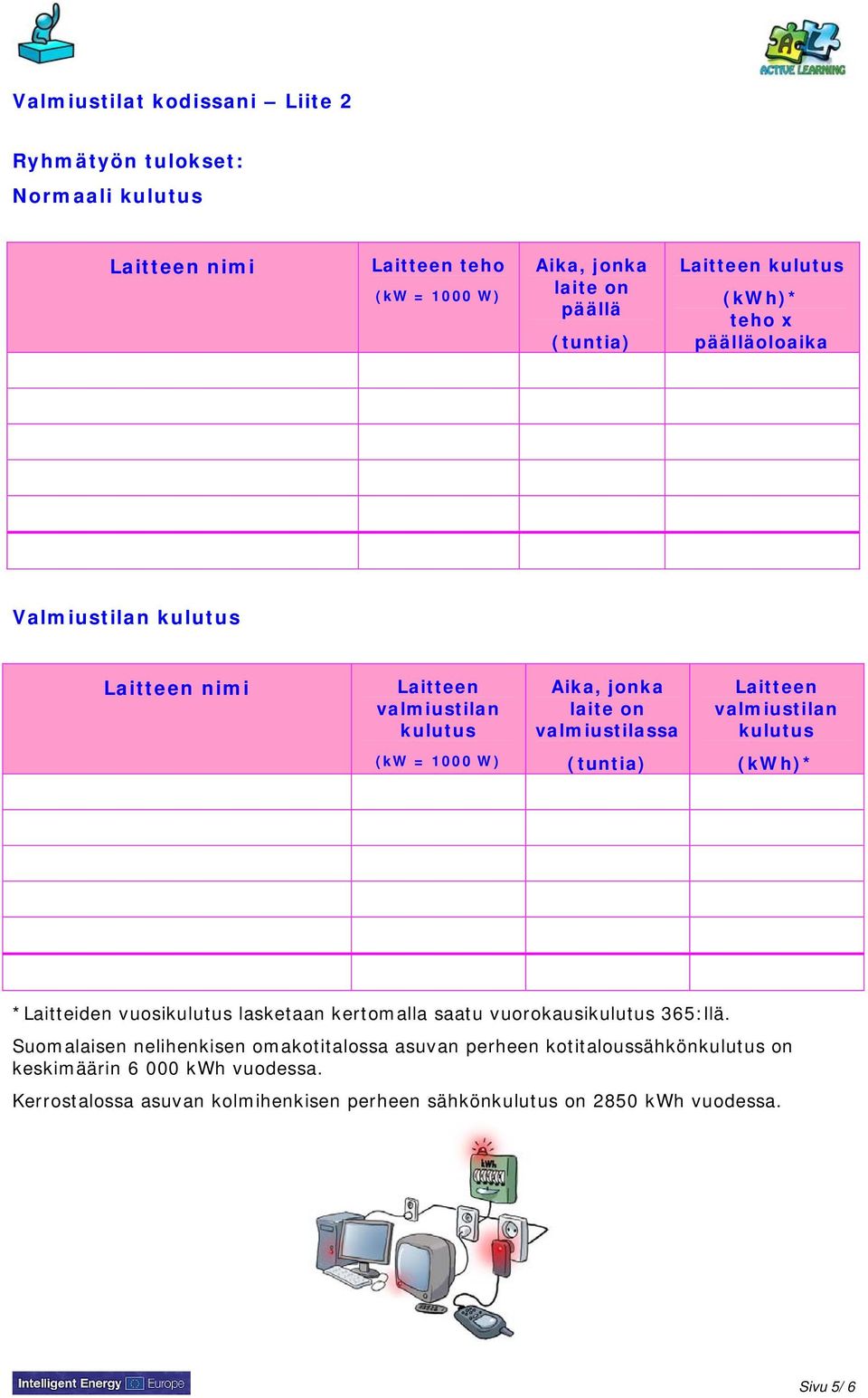 kulutus (kw = 1000 W) (tuntia) (kwh)* *Laitteiden vuosikulutus lasketaan kertomalla saatu vuorokausikulutus 365:llä.