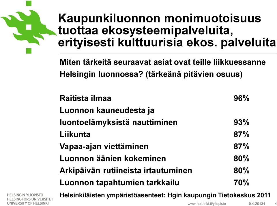 (tärkeänä pitävien osuus) Raitista ilmaa 96% Luonnon kauneudesta ja luontoelämyksistä nauttiminen 93% Liikunta 87% Vapaa-ajan