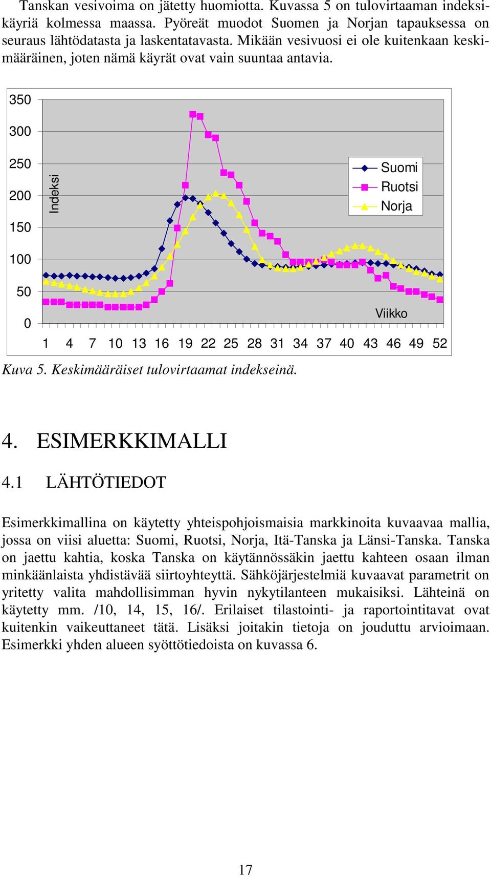 350 300 250 200 150 100 Indeks Suom Ruots Norja 50 Vkko 0 1 4 7 10 13 16 19 22 25 28 31 34 37 40 43 46 49 52 uva 5. eskmääräset tulovrtaamat ndeksenä. 4. ESIMERIMALLI 4.
