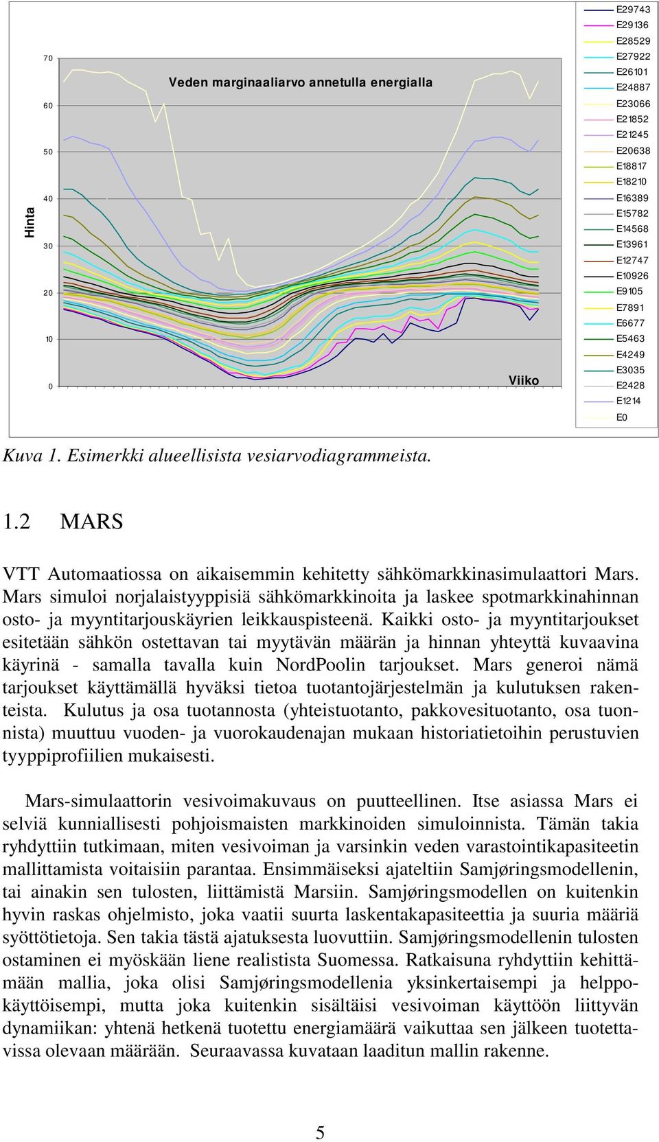 Mars smulo norjalastyyppsä sähkömarkknota ja laskee spotmarkknahnnan osto- ja myynttarjouskäyren lekkauspsteenä.