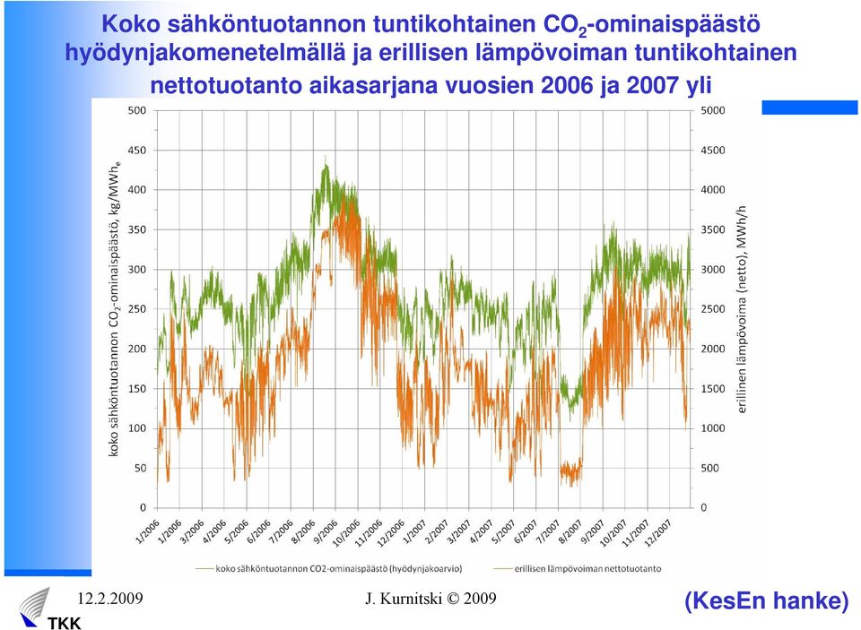 erillisen lämpövoiman tuntikohtainen