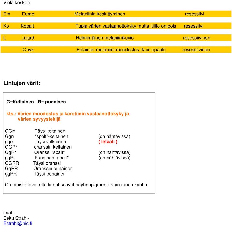 : Värien muodostus ja karotiinin vastaanottokyky ja värien syvyystekijä GGrr Täys-keltainen Ggrr spalt -keltainen (on nähtävissä) ggrr taysi valkoinen ( letaali ) GGRr oranssin