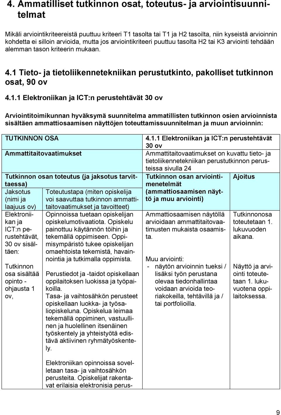 1 Tieto- ja tietoliikennetekniikan perustutkinto, pakolliset tutkinnon osat, 90 ov 4.1.1 Elektroniikan ja ICT:n perustehtävät 30 ov Arviointitoimikunnan hyväksymä suunnitelma ammatillisten tutkinnon