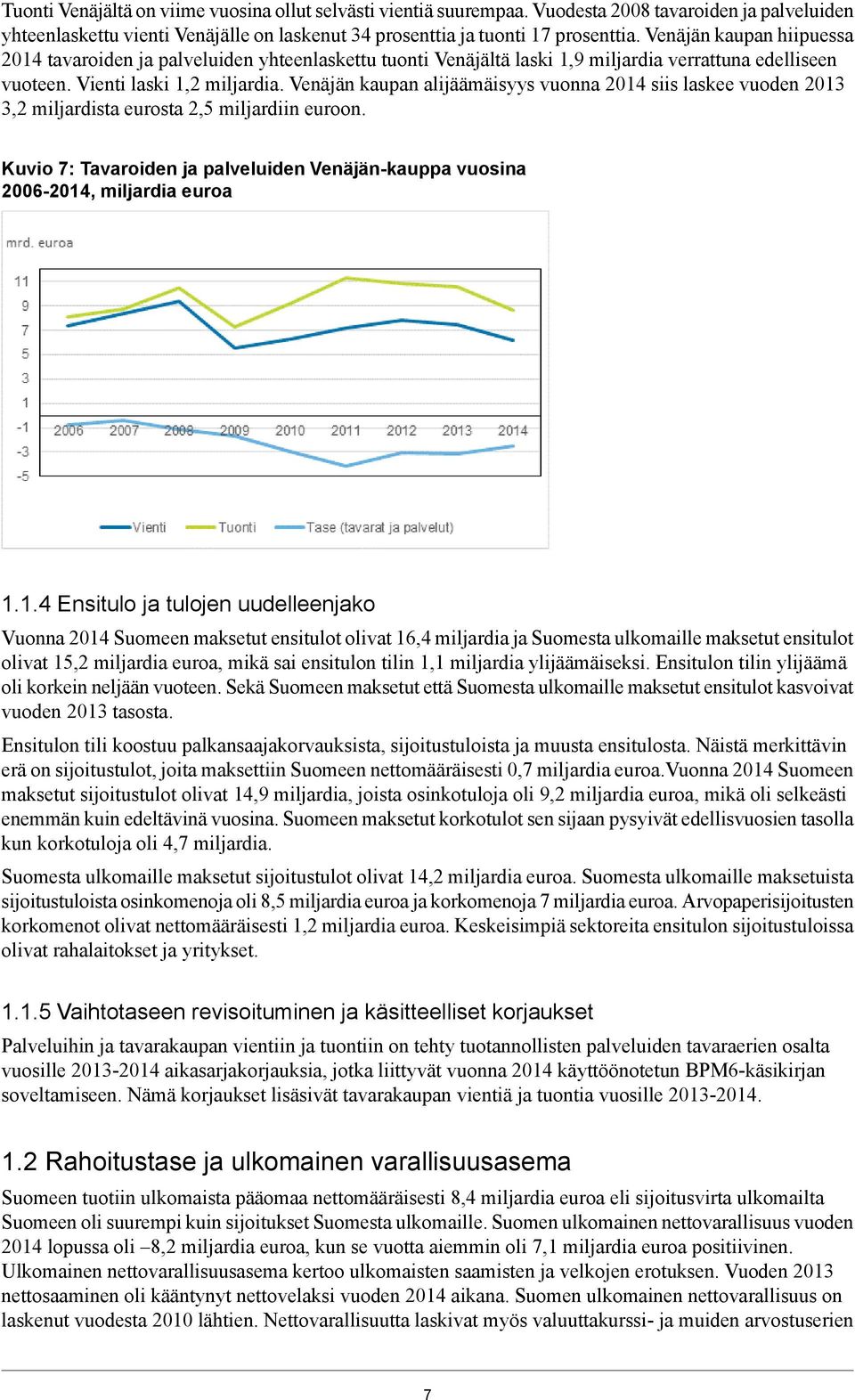 siis laskee vuoden 2013 3,2 miljardista eurosta 2,5 miljardiin euroon Kuvio 7: Tavaroiden ja palveluiden Venäjän-kauppa vuosina 2006-2014, miljardia euroa 114 Ensitulo ja tulojen uudelleenjako Vuonna