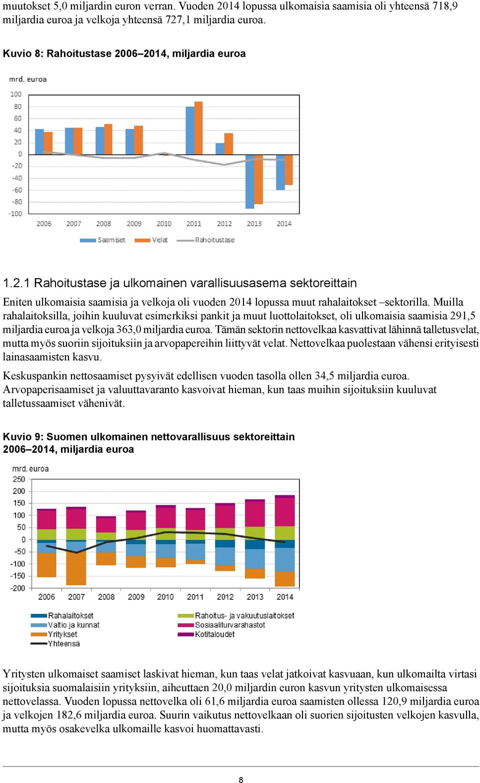 esimerkiksi pankit ja muut luottolaitokset, oli ulkomaisia saamisia 291,5 miljardia euroa ja velkoja 363,0 miljardia euroa Tämän sektorin nettovelkaa kasvattivat lähinnä talletusvelat, mutta myös