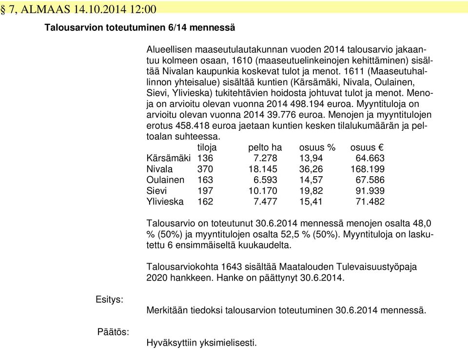 koskevat tulot ja menot. 1611 (Maaseutuhallinnon yhteisalue) sisältää kuntien (Kärsämäki, Nivala, Oulainen, Sievi, Ylivieska) tukitehtävien hoidosta johtuvat tulot ja menot.