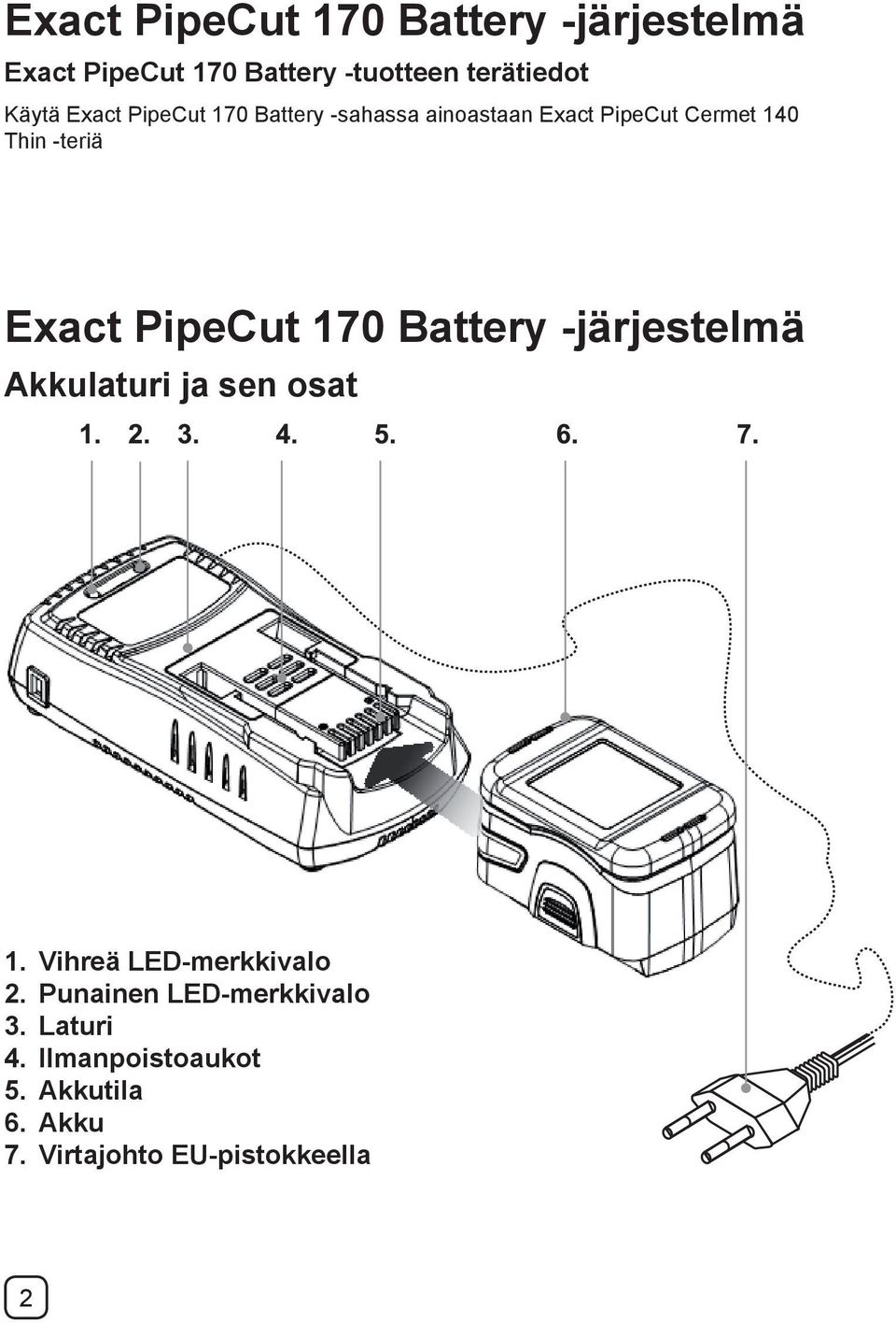 PipeCut 170 Battery -järjestelmä Akkulaturi ja sen osat 1. Vihreä LED-merkkivalo 2.