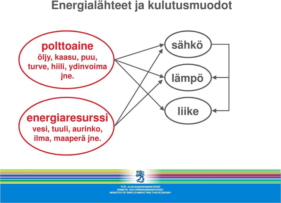 hiili, ydinvoima jne.
