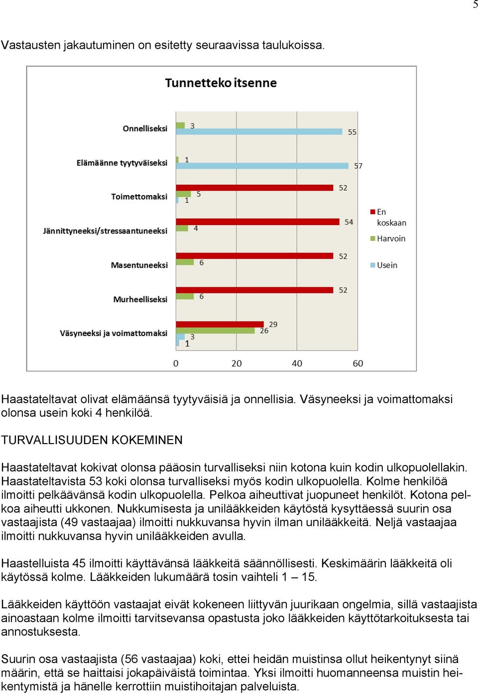 Kolme henkilöä ilmoitti pelkäävänsä kodin ulkopuolella. Pelkoa aiheuttivat juopuneet henkilöt. Kotona pelkoa aiheutti ukkonen.
