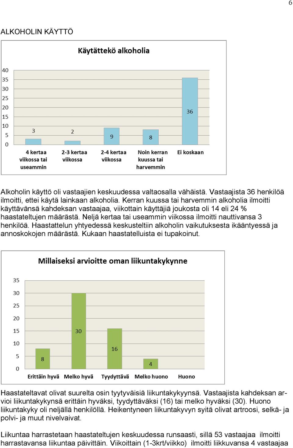 Neljä kertaa tai useammin viikossa ilmoitti nauttivansa 3 henkilöä. Haastattelun yhtyedessä keskusteltiin alkoholin vaikutuksesta ikääntyessä ja annoskokojen määrästä.