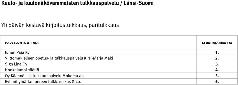 Mäki 2. Sign Line Oy 3. Honkalampi-säätiö 4.