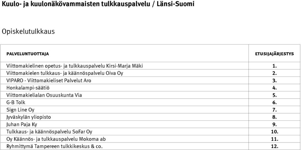 Honkalampi-säätiö 4. Viittomakielialan Osuuskunta Via 5. G-B Tolk 6. Sign Line Oy 7. Jyväskylän yliopisto 8.