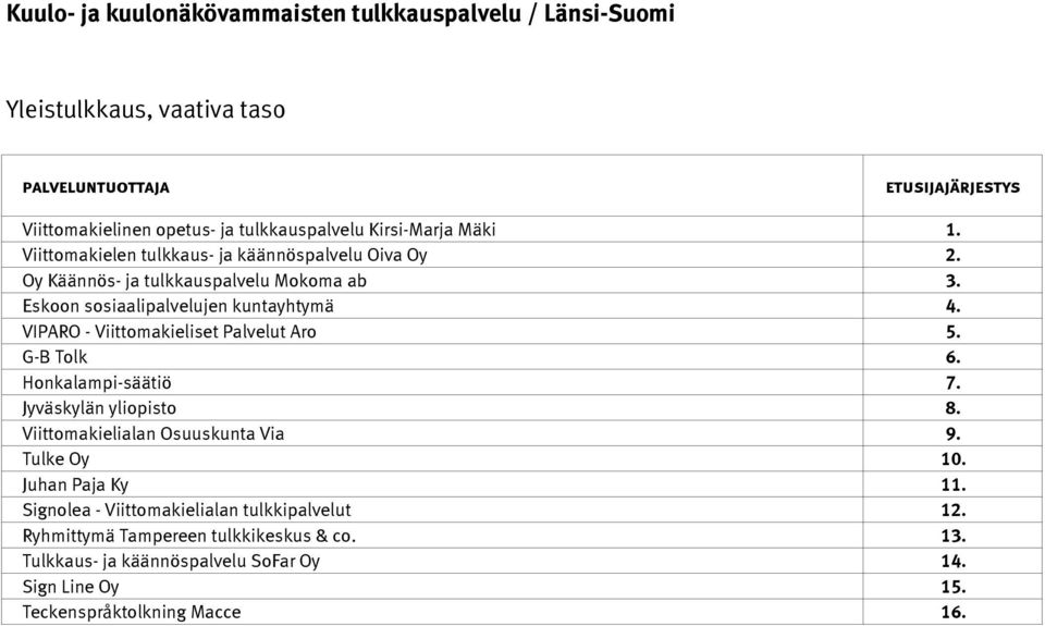 VIPARO - Viittomakieliset Palvelut Aro 5. G-B Tolk 6. Honkalampi-säätiö 7. Jyväskylän yliopisto 8. Viittomakielialan Osuuskunta Via 9.