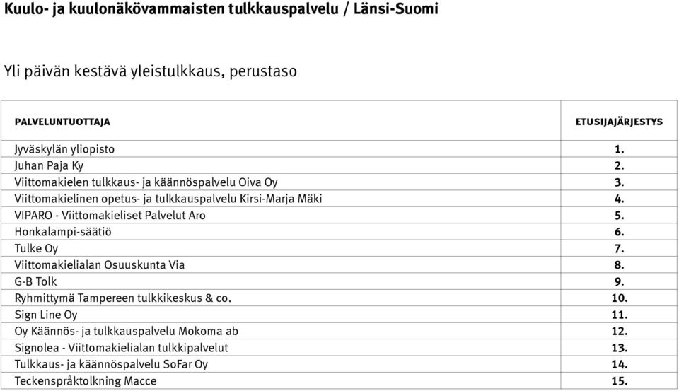 Viittomakielialan Osuuskunta Via 8. G-B Tolk 9. Ryhmittymä Tampereen tulkkikeskus & co. 10. Sign Line Oy 11.