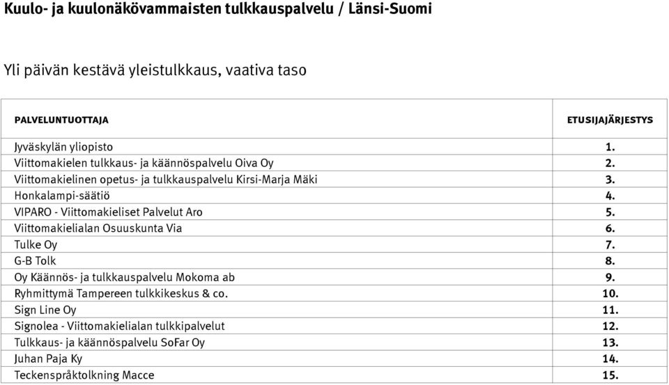 Viittomakielialan Osuuskunta Via 6. Tulke Oy 7. G-B Tolk 8. Oy Käännös- ja tulkkauspalvelu Mokoma ab 9.