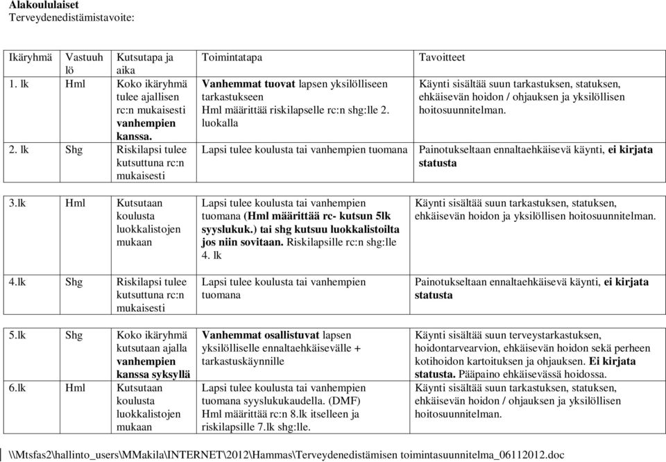 lk Hml Kutsutaan koulusta luokkalistojen mukaan Toimintatapa Vanhemmat tuovat lapsen yksilölliseen tarkastukseen Hml määrittää riskilapselle rc:n shg:lle 2.