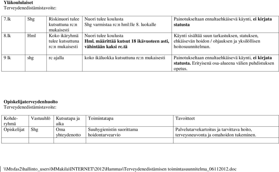 9 lk shg rc ajalla koko ikäluokka Painotukseltaan ennaltaehkäisevä käynti, ei kirjata statusta. Erityisenä osa-alueena välien puhdistuksen opetus.