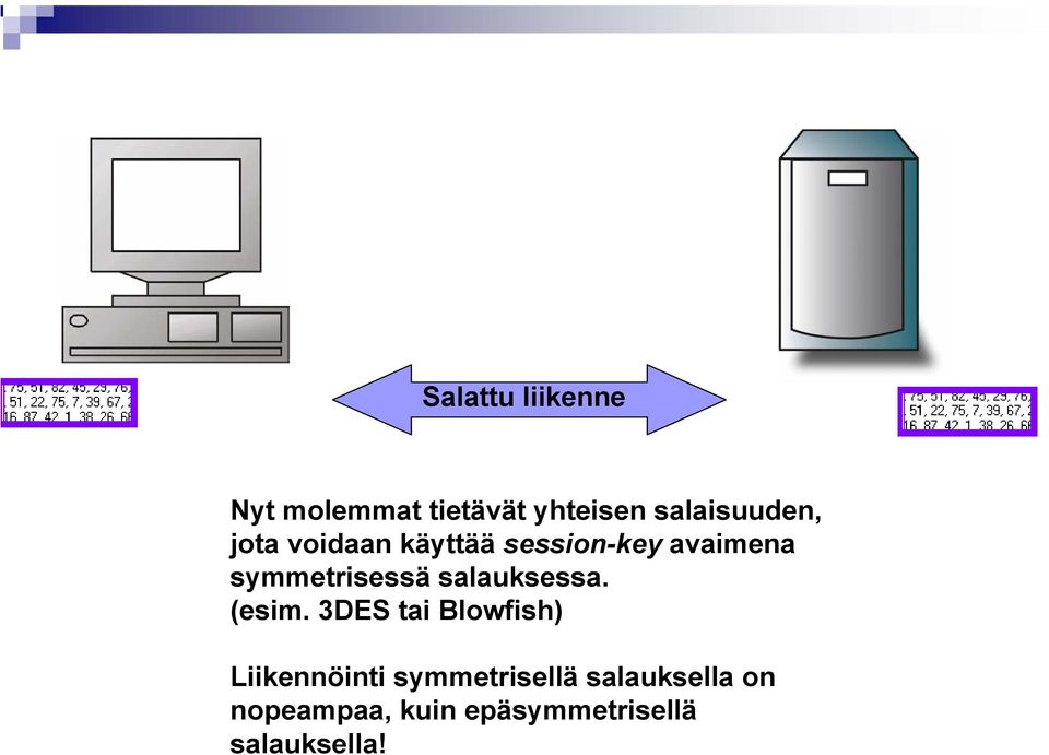 salauksessa. (esim.