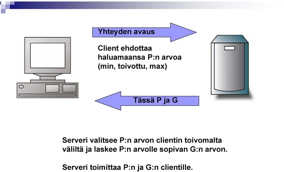 arvon clientin toivomalta väliltä ja laskee P:n arvolle