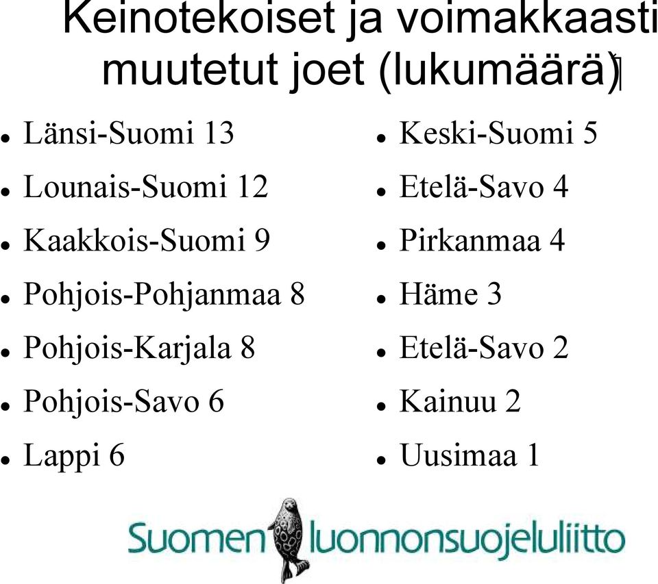 Pohjois-Pohjanmaa 8 Pohjois-Karjala 8 Pohjois-Savo 6 Lappi 6