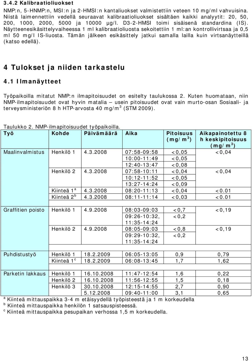 Näytteenesikäsittelyvaiheessa 1 ml kalibraatioliuosta sekoitettiin 1 ml:an kontrollivirtsaa ja 0,5 ml 50 mg/l IS-liuosta.