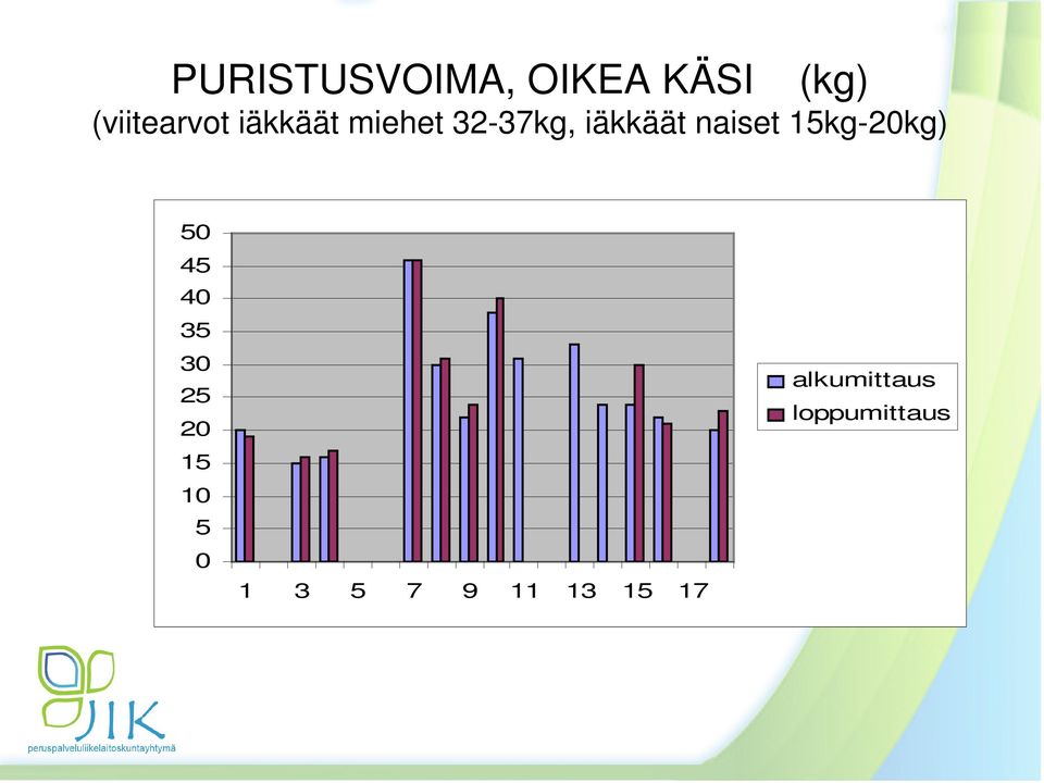 15kg-20kg) 50 45 40 35 30 25 20 15 10 5 0