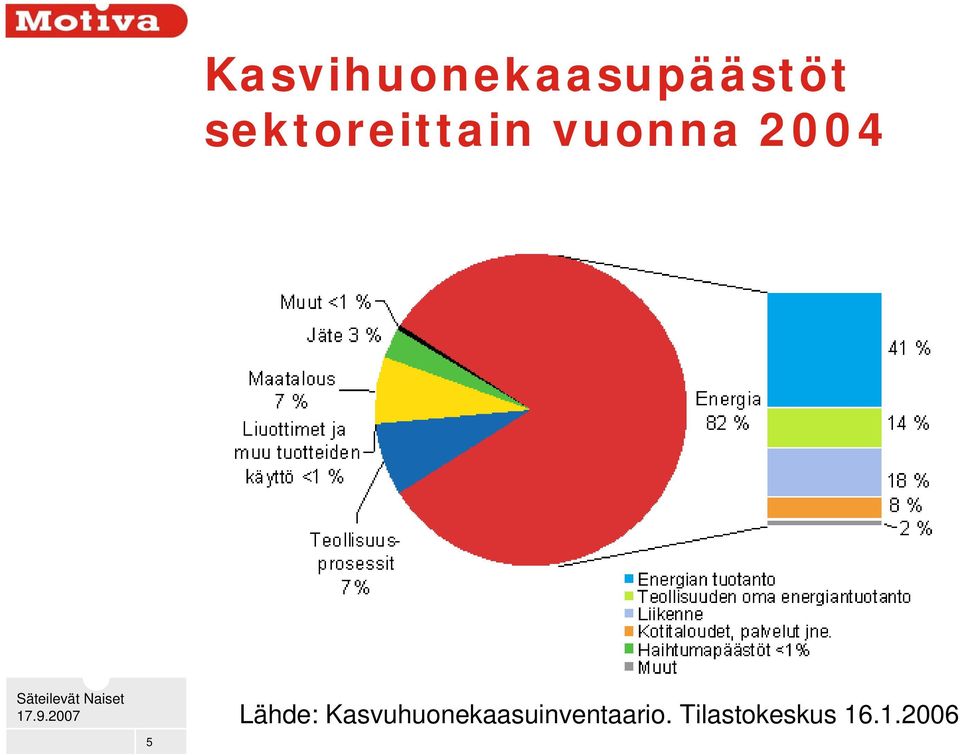 Säteilevät Naiset 17.9.