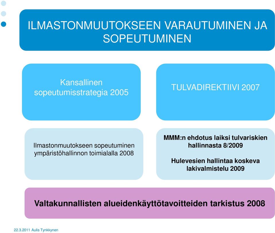 toimialalla 2008 MMM:n ehdotus laiksi tulvariskien hallinnasta 8/2009 Hulevesien