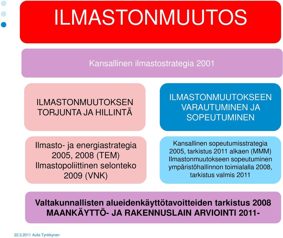 sopeutumisstrategia 2005, tarkistus 2011 alkaen (MMM) Ilmastonmuutokseen sopeutuminen ympäristöhallinnon toimialalla