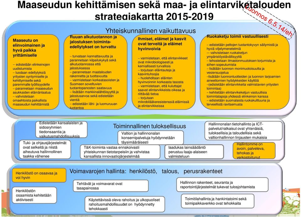 ja jalostuksen toimintaedellytykset on turvattu turvataan kannattavuutta ja parannetaan kilpailukykyä sekä alkutuotannossa että jalostuksessa parannetaan maatalouden rakennetta ja tuottavuutta