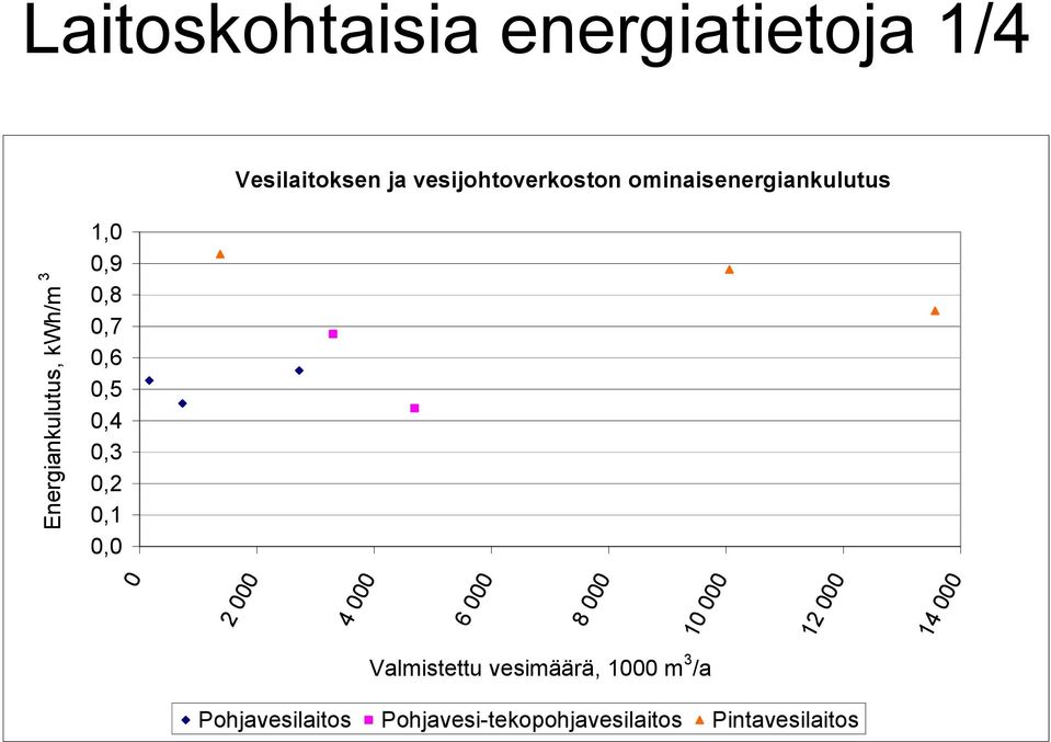 0,3 0,2 0,1 0,0 0 2 000 4 000 6 000 8 000 10 000 12 000 14 000 Valmistettu