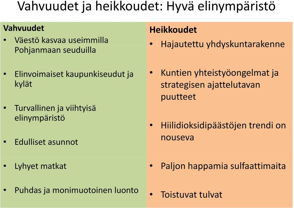 strategisen ajattelutavan puutteet Turvallinen ja viihtyisä elinympäristö Hiilidioksidipäästöjen trendi on