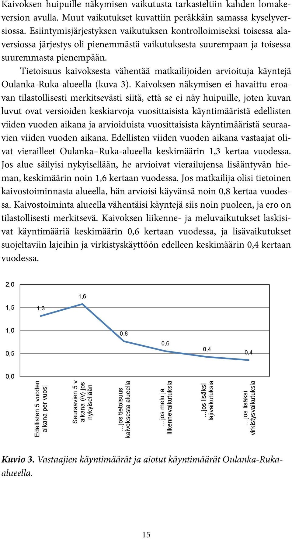 Tietoisuus kaivoksesta vähentää matkailijoiden arvioituja käyntejä Oulanka-Ruka-alueella (kuva 3).