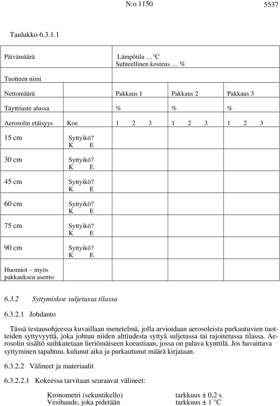 Syttymiskoe suljetussa tilassa 6.3.2.