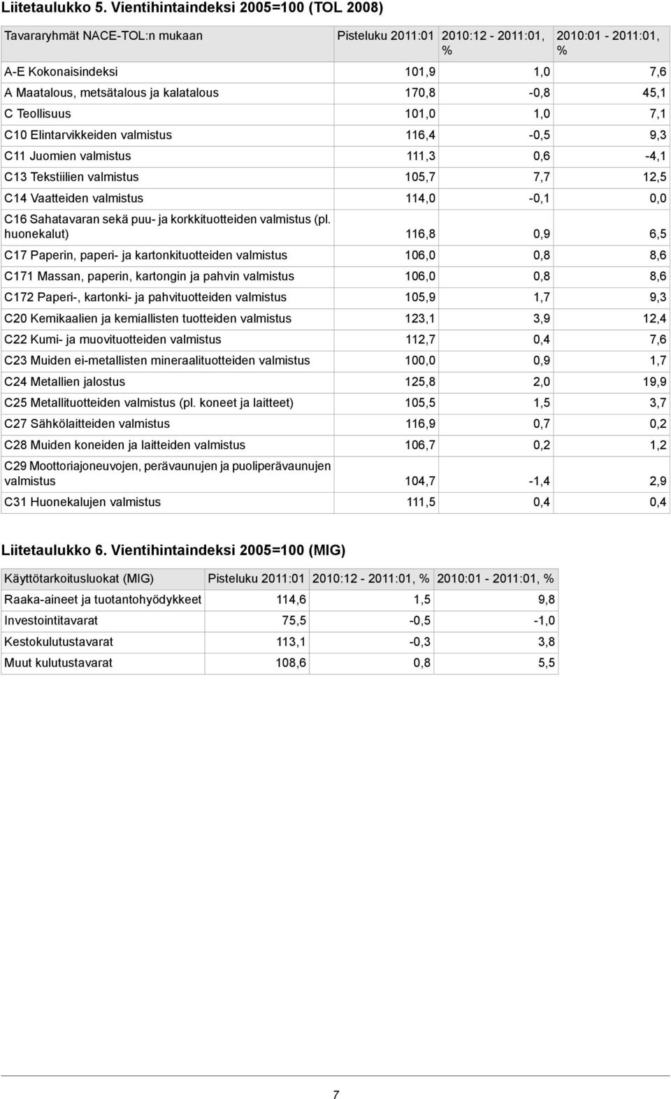 Vaatteiden C16 Sahatavaran sekä puu- ja korkkituotteiden (pl.