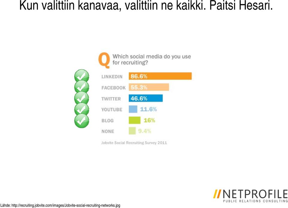 Lähde: http://recruiting.jobvite.