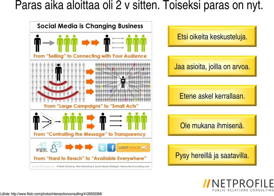 Etene askel kerrallaan. Ole mukana ihmisenä.