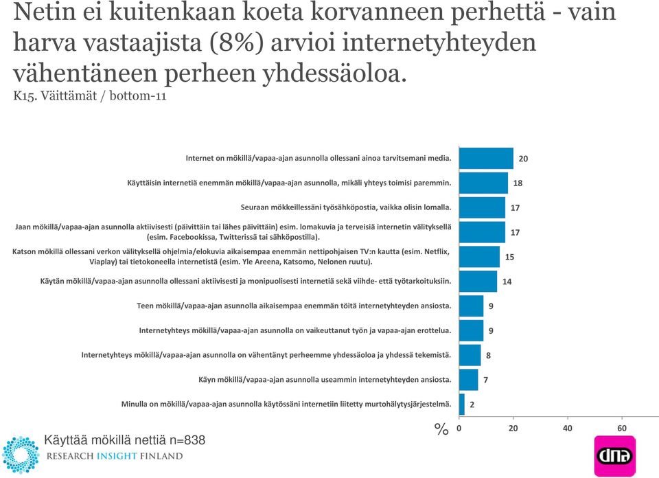 Seuraan mökkeillessäni työsähköpostia, vaikka olisin lomalla. Jaan mökillä/vapaa-ajan asunnolla aktiivisesti (päivittäin tai lähes päivittäin) esim.