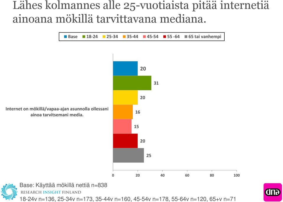 asunnolla ollessani ainoa tarvitsemani media.