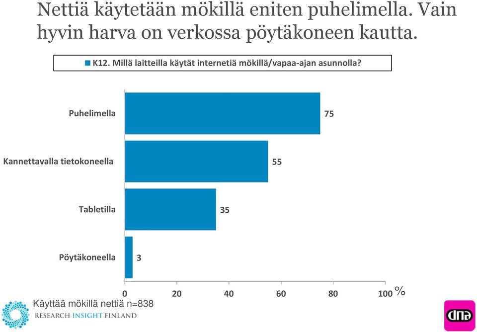 Millä laitteilla käytät internetiä mökillä/vapaa-ajan asunnolla?