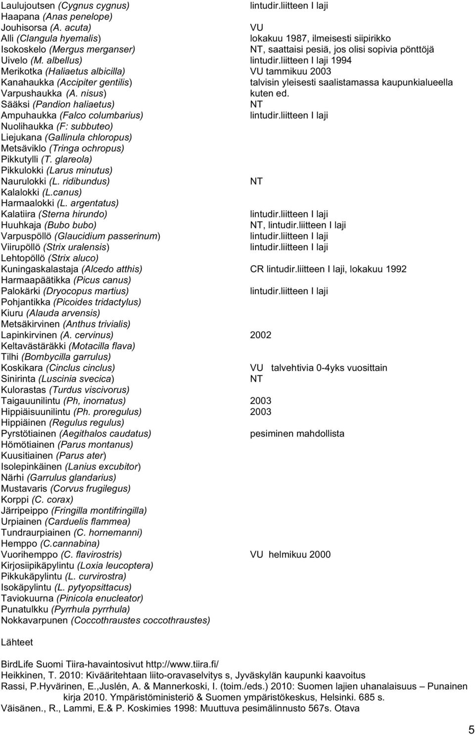 albellus) 1994 Merikotka (Haliaetus albicilla) VU tammikuu 2003 Kanahaukka (Accipiter gentilis) talvisin yleisesti saalistamassa kaupunkialueella Varpushaukka (A. nisus) kuten ed.