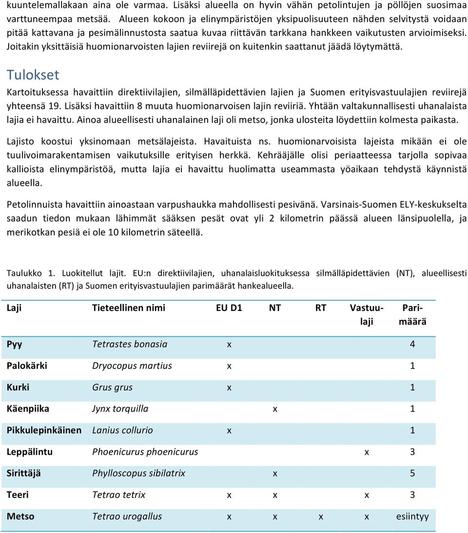 Joitakin yksittäisiä huomionarvoisten lajien reviirejä on kuitenkin saattanut jäädä löytymättä.