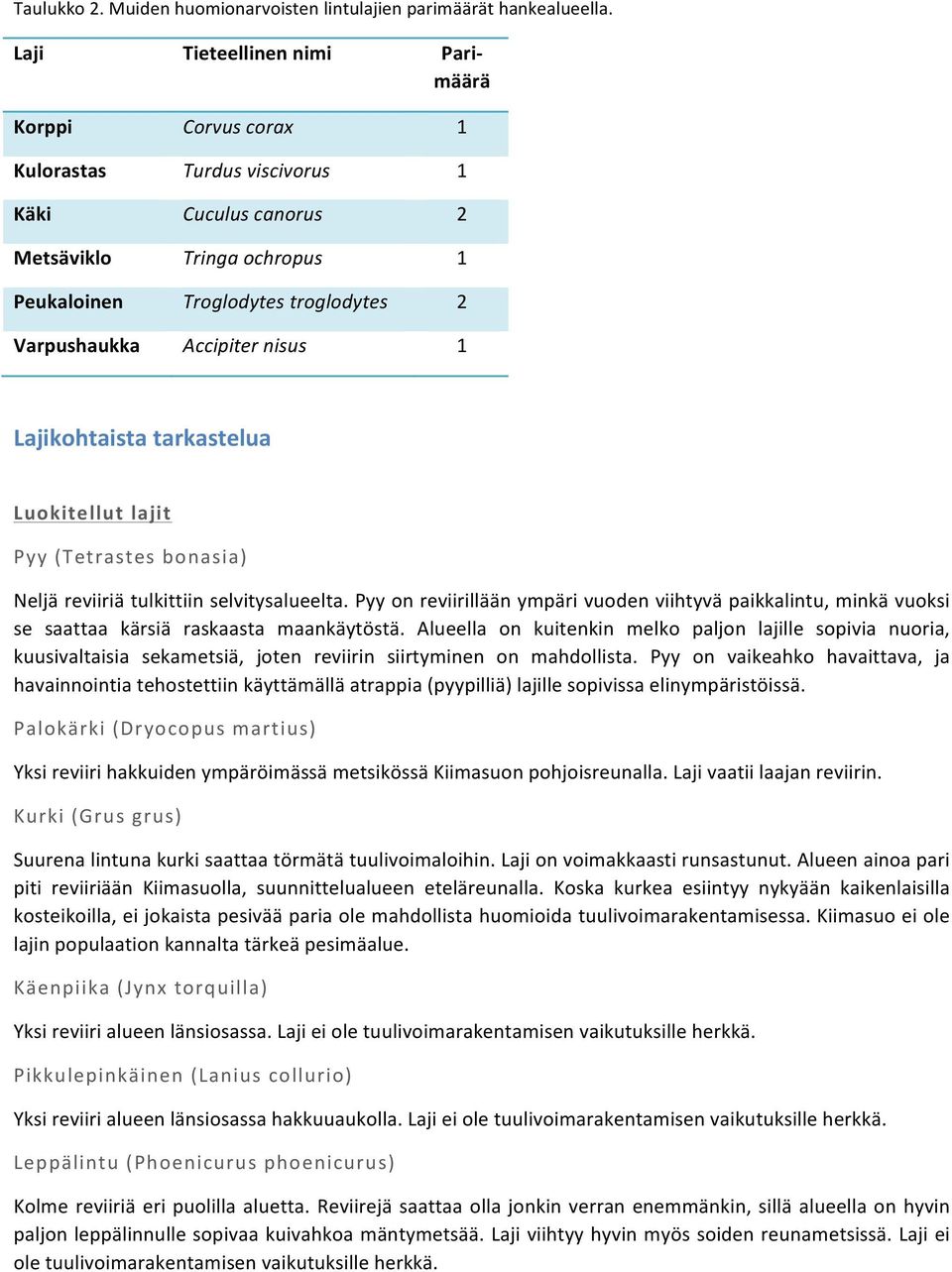 Accipiter nisus 1 Lajikohtaista tarkastelua Luokitellut lajit Pyy (Tetrastes bonasia) Neljä reviiriä tulkittiin selvitysalueelta.