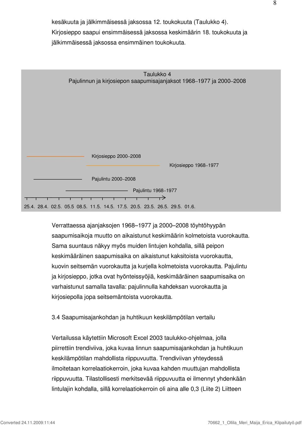 5..6. Verrattaessa ajanjaksojen 968 977 ja 2 28 töyhtöhyypän saapumisaikoja muutto on aikaistunut keskimäärin kolmetoista vuorokautta.