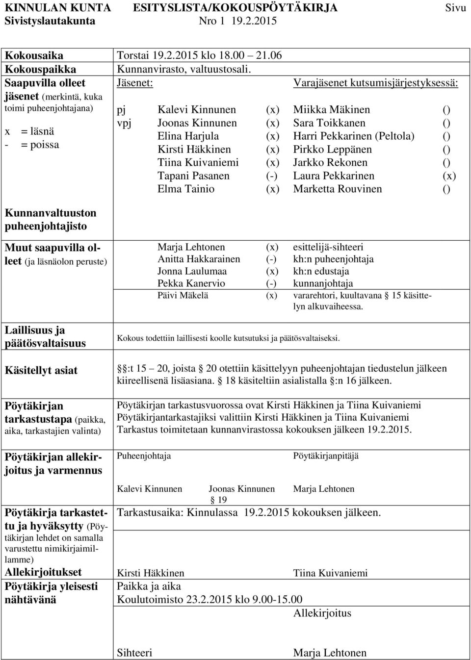 Elma Tainio (-) Varajäsenet kutsumisjärjestyksessä: Miikka Mäkinen Sara Toikkanen Harri Pekkarinen (Peltola) Pirkko Leppänen Jarkko Rekonen Laura Pekkarinen Marketta Rouvinen () () () () () ()