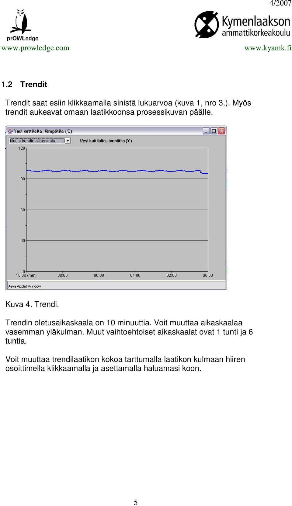 Trendin oletusaikaskaala on 10 minuuttia. Voit muuttaa aikaskaalaa vasemman yläkulman.